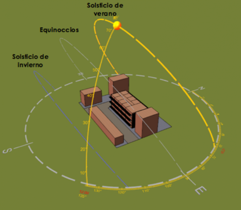 Simulación energética - ¿cuál es la estrategia más redituable para ...
