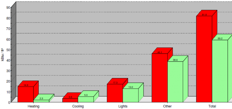 Simulación energética - ¿cuál es la estrategia más redituable para ...